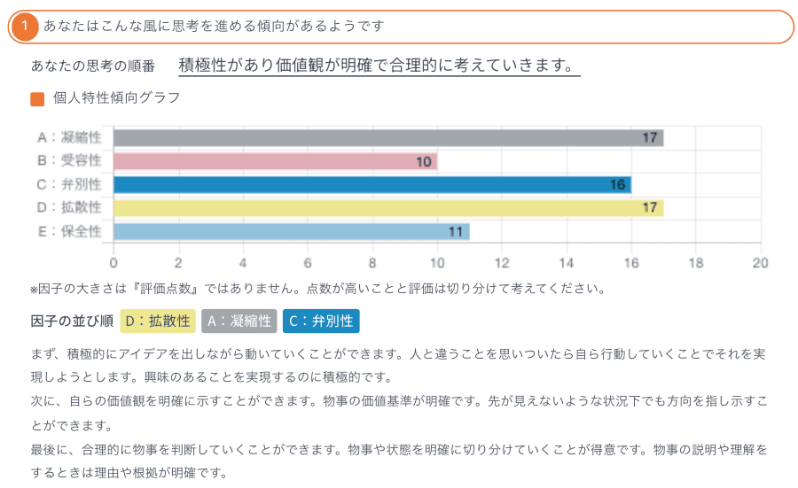 個人特性傾向グラフ